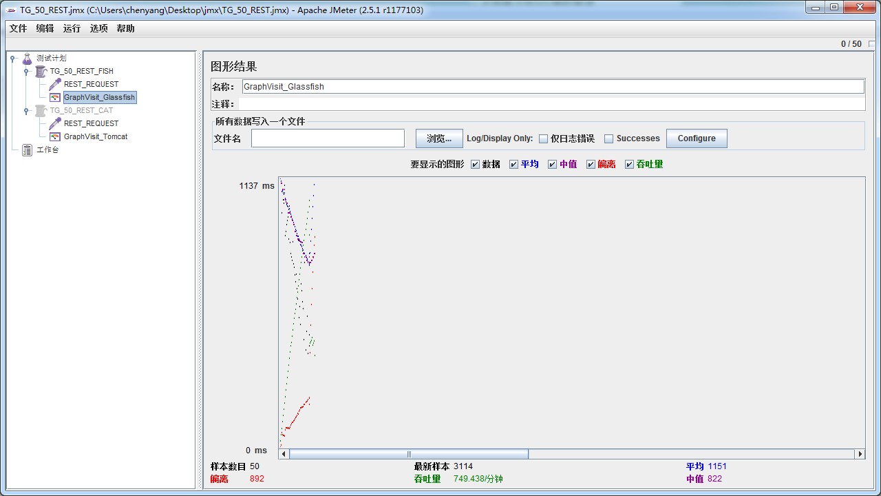 GlassFish跟AT7比较
