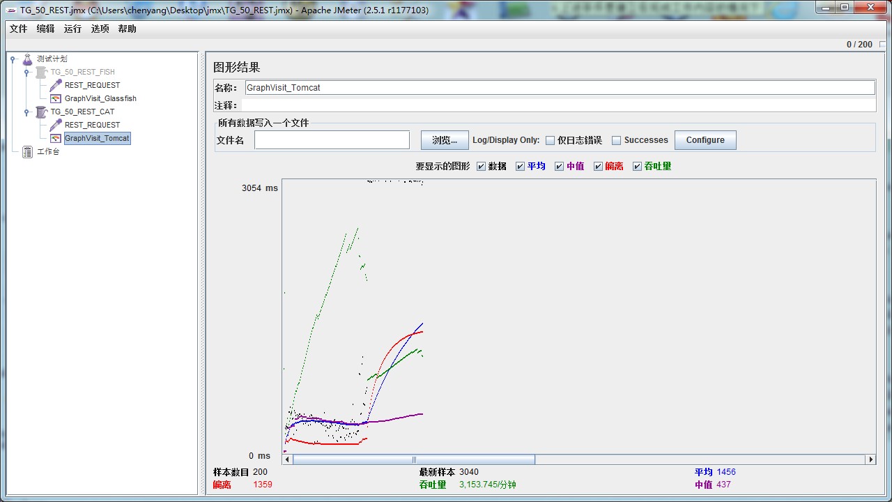 GlassFish跟AT7比较