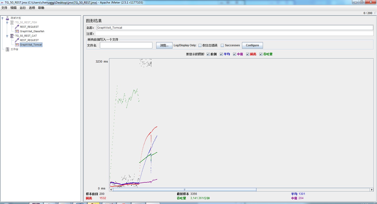 GlassFish跟AT7比较