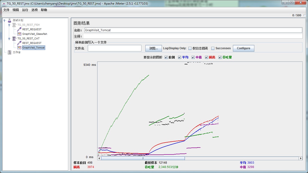 GlassFish跟AT7比较