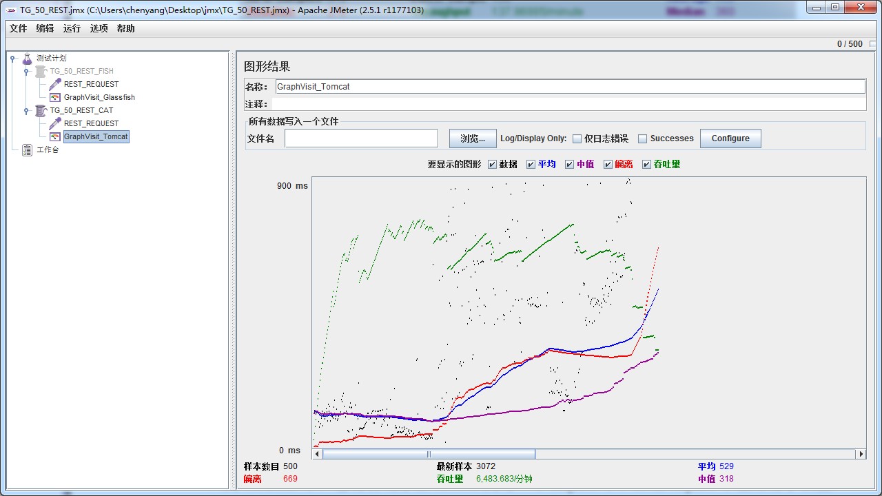 GlassFish跟AT7比较