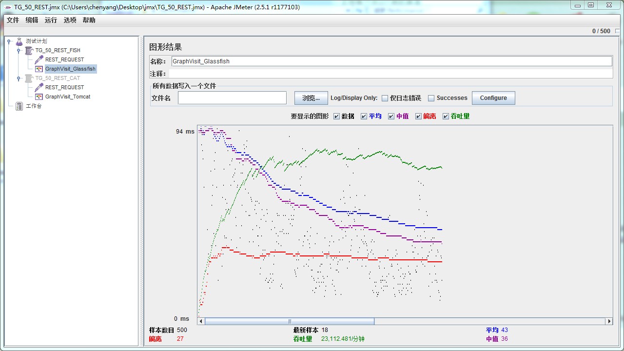 GlassFish跟AT7比较