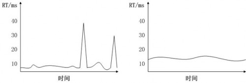 互联网络系统架构的演进(转)