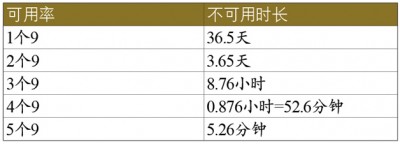 互联网络系统架构的演进(转)