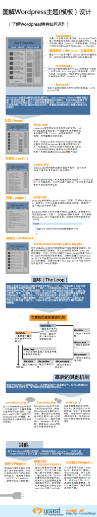 ð~ȽһϵǰJavaWebphpƽ̨ԭ~ȻռϢ 3