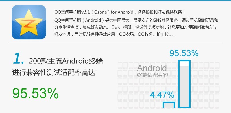 1 QQ空间手机版的十件鲜为人知的事