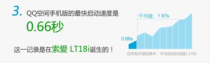 3 QQ空间手机版的十件鲜为人知的事