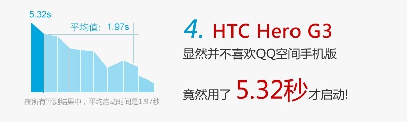 4 QQ空间手机版的十件鲜为人知的事