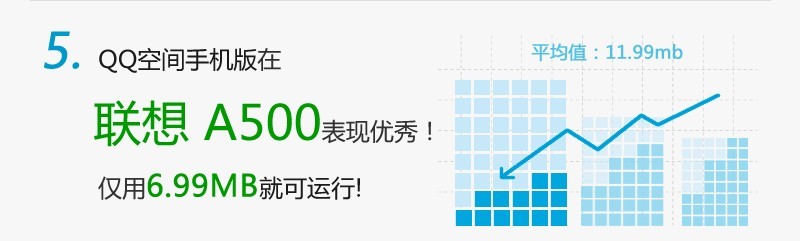 5 QQ空间手机版的十件鲜为人知的事