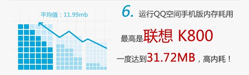 6 QQ空间手机版的十件鲜为人知的事