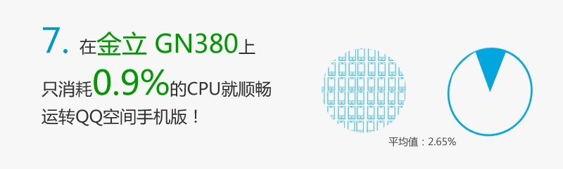 7 QQ空间手机版的十件鲜为人知的事