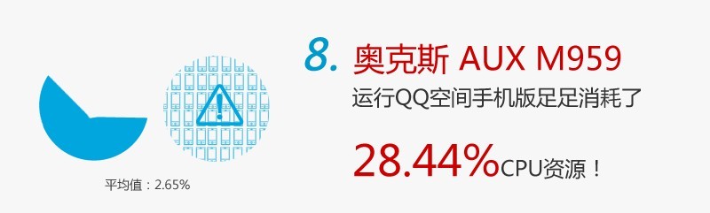8 QQ空间手机版的十件鲜为人知的事