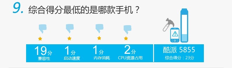 9 QQ空间手机版的十件鲜为人知的事