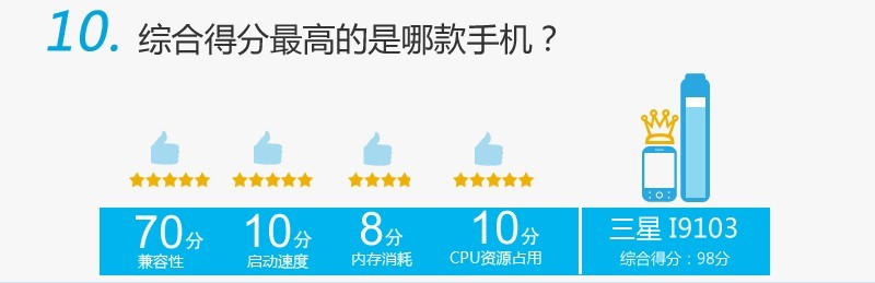 10 QQ空间手机版的十件鲜为人知的事