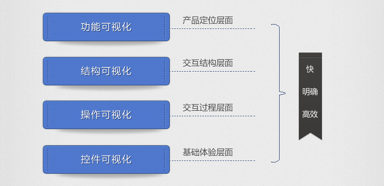 ЧʵĲƷӻ