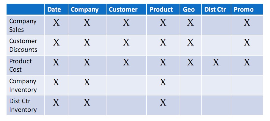 ��ͨ�롿���ݼ���