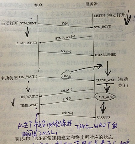 TCP/IP֮TCP