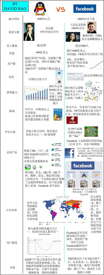 С̫Facebook׷ѶĽŲжԶ