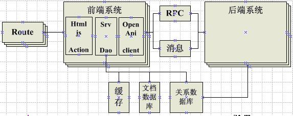从项目开发到云头架构(09)