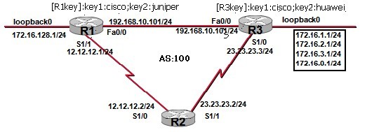 CCNP_route5 EIGRPʹoffset-listȼ۸ؾ
