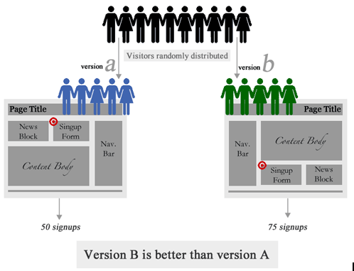 A/Bָ