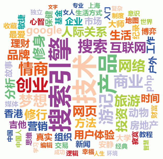 基本词分析-把脉网民行为