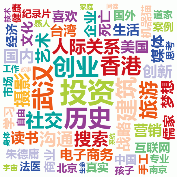 基本词分析-把脉网民行为