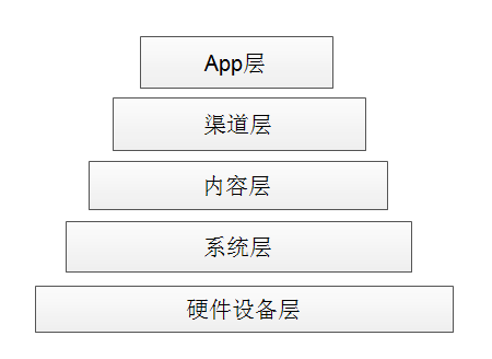 道移动互联网入口