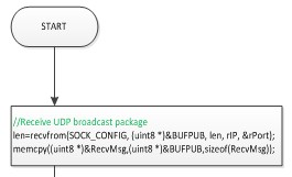 boot.bin2 《W5200E01-M3远路固件更新教程》之boot.bin 程序说明