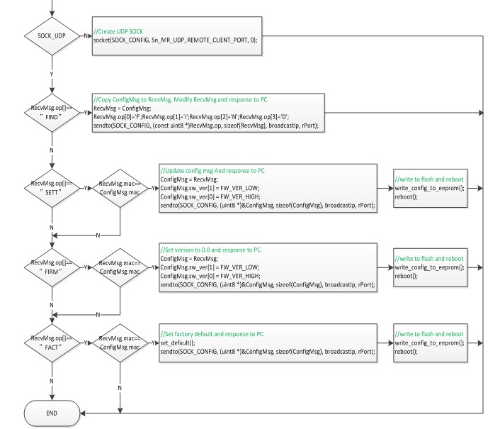 W5200E01-M3Զ·̼½̡̳֮boot.bin ˵