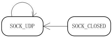 boot.bin4 《W5200E01-M3远路固件更新教程》之boot.bin 程序说明
