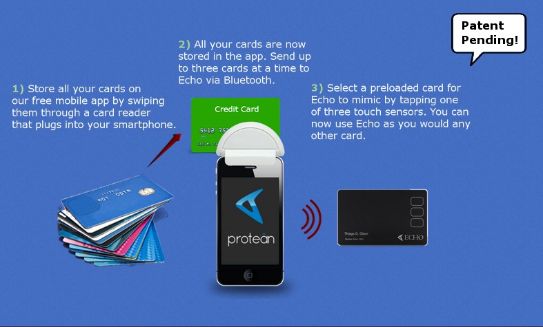 Protean card Protean兑现银行卡多合一