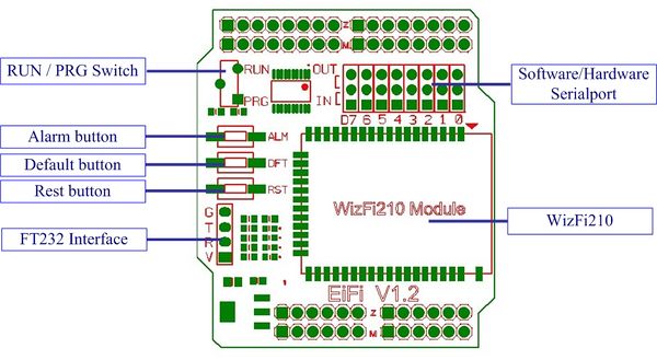 ElecFreaks ƳWifi EiFi-ǶWizFi210ģ