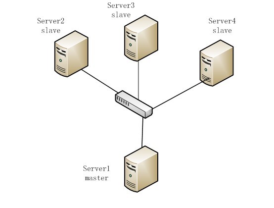 hadoop日常维护,备份、回复、增加移除节点