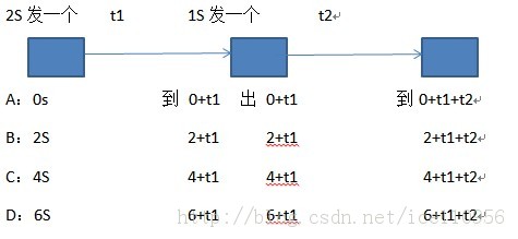 网络带宽估计的方法及有关问题综述