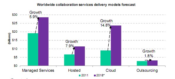 2012~2018年企业邮箱市场规模、市场容量、市场份额及发展趋势分析汇报