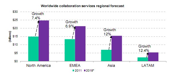 2012~2018年企业邮箱市场规模、市场容量、市场份额及发展趋势分析汇报