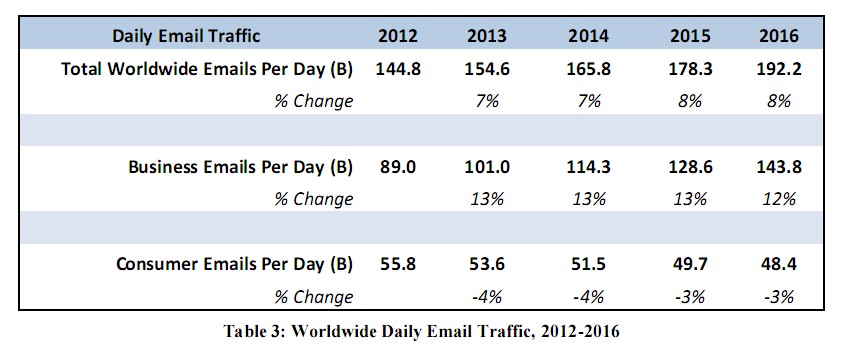 2012~2018年企业邮箱市场规模、市场容量、市场份额及发展趋势分析汇报