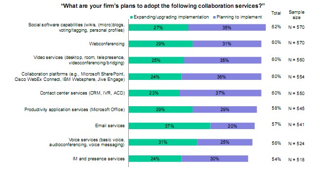 2012~2018年企业邮箱市场规模、市场容量、市场份额及发展趋势分析汇报