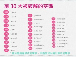 LinkedIn˺ŵǰ30