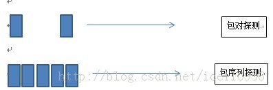 pathload -有效的网络带宽估计步骤