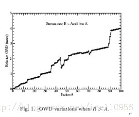 pathload -有效的网络带宽估计步骤