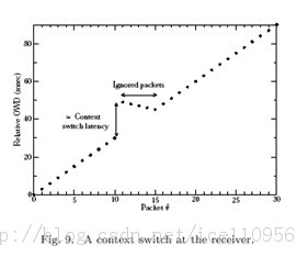 pathload -有效的网络带宽估计步骤