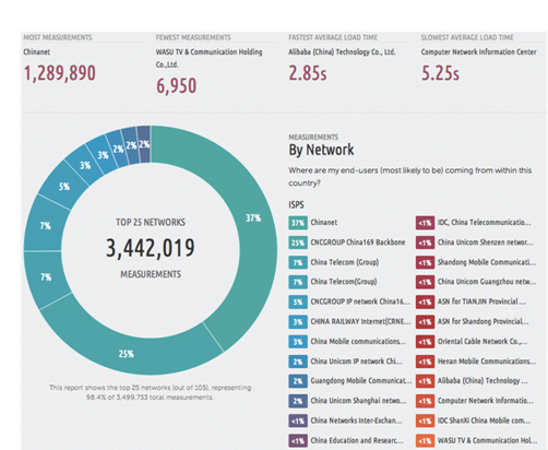 CedexisȨչʾйѴCDN   Զ