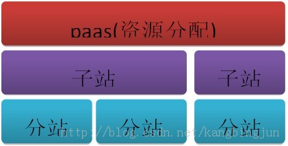 海内政府网站群云门户建设标准