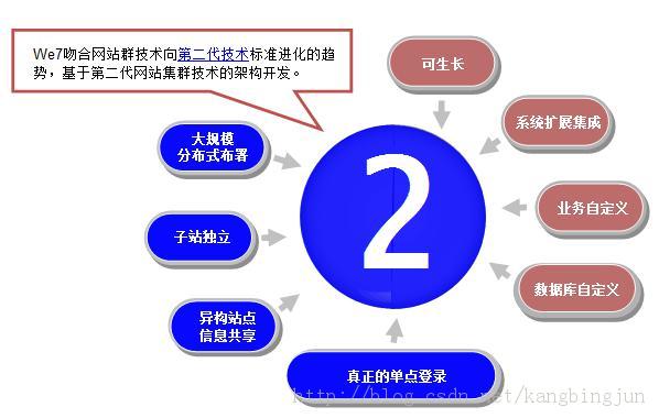 海内政府网站群云门户建设标准