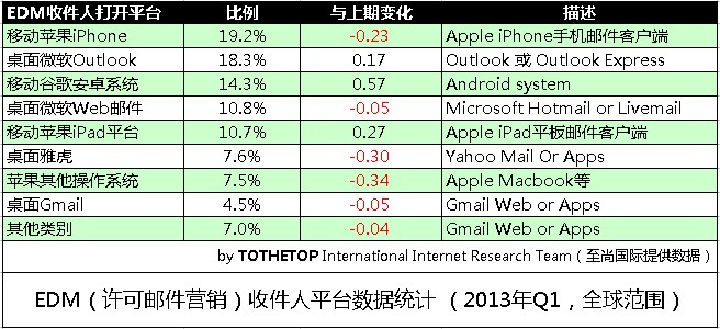 EDMʼͻ˴ƽ̨ͳƻ㱨 (2013һ )