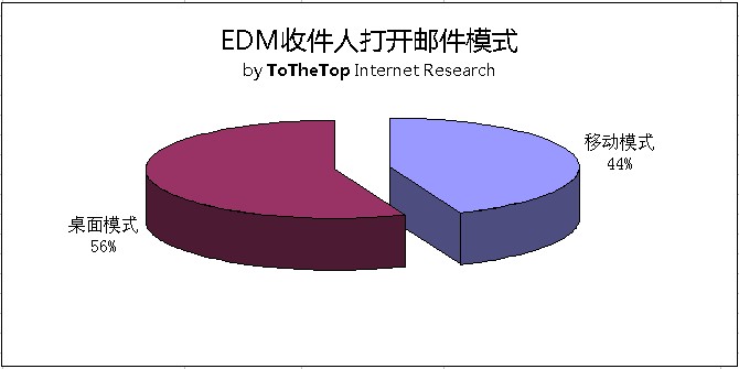 EDMʼͻ˴ƽ̨ͳƻ㱨 (2013һ )