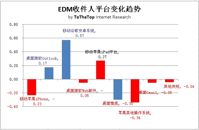 EDMʼͻ˴ƽ̨ͳƻ㱨 (2013һ )