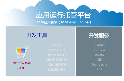 推荐一个支持HTML5的Internet应用开发运行托管平台